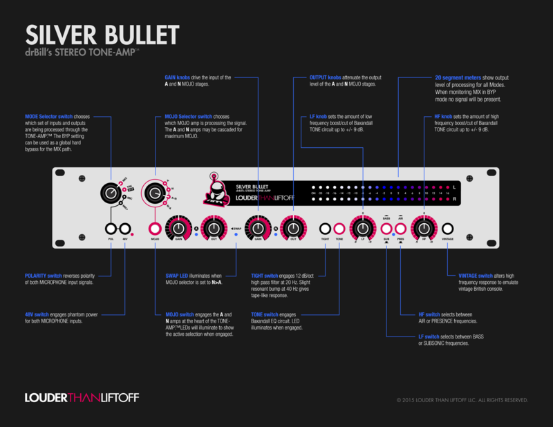 LTL-SilverBullet-Overview-black_2329x1799_800x.png